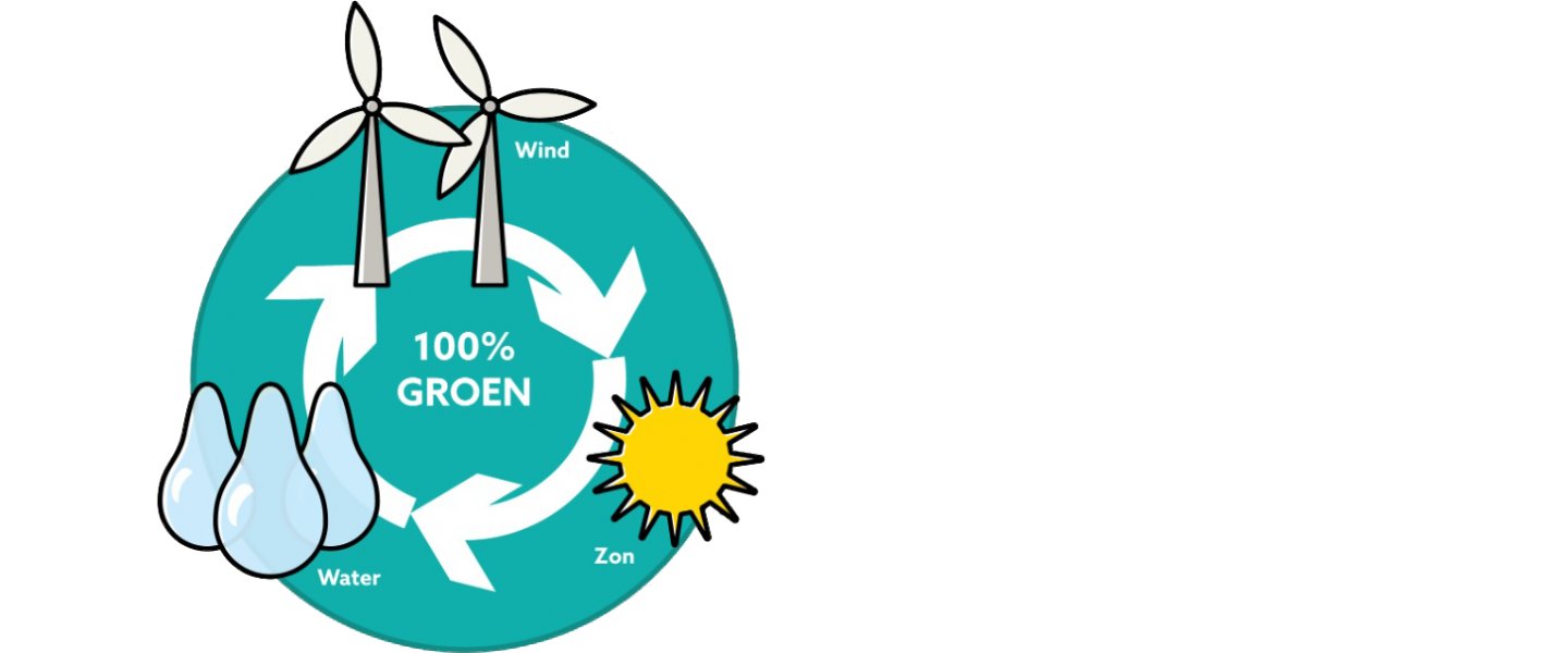 De laadpas met Nederlandse groene stroom De laadpas met Nederlandse groene stroom