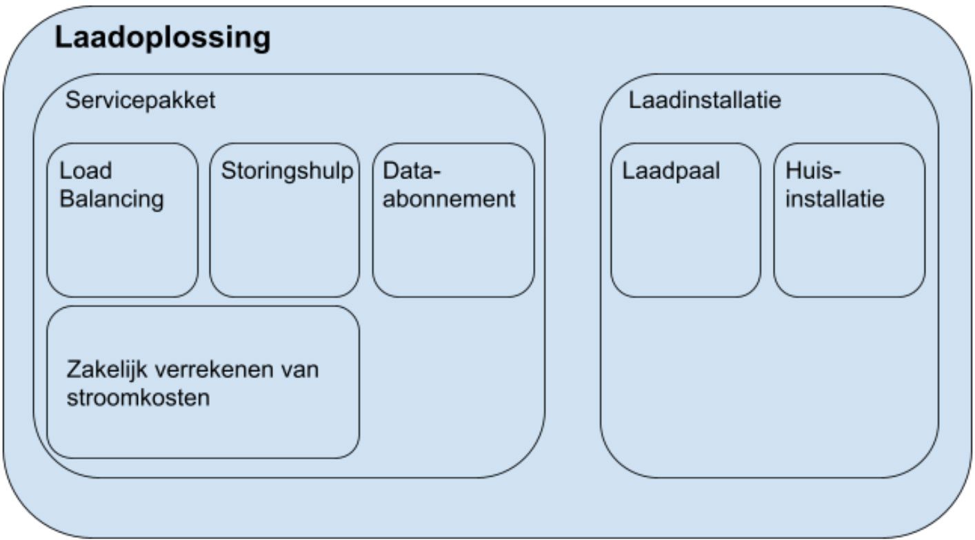 laadpoplossing kopen