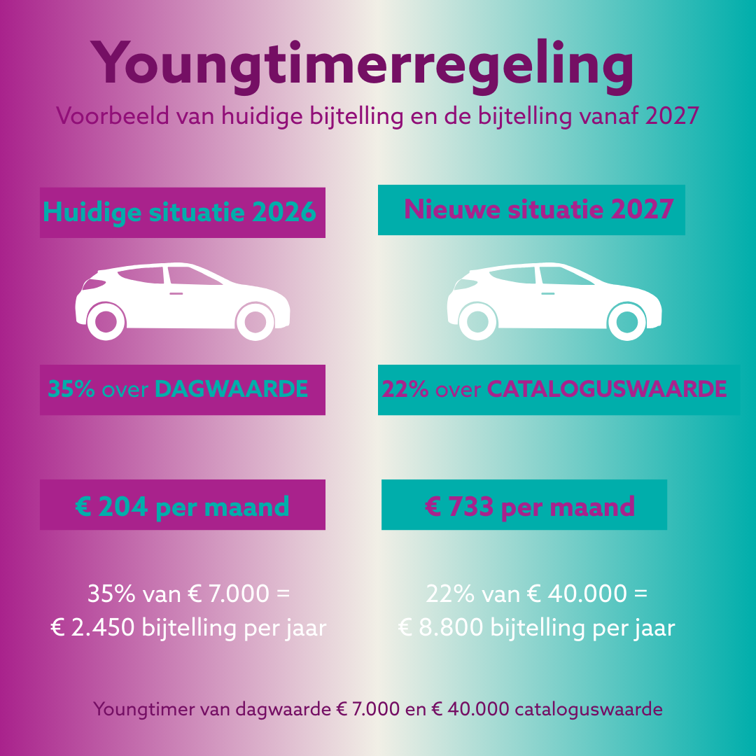 Youngtimerregeling 2026 vs 2027